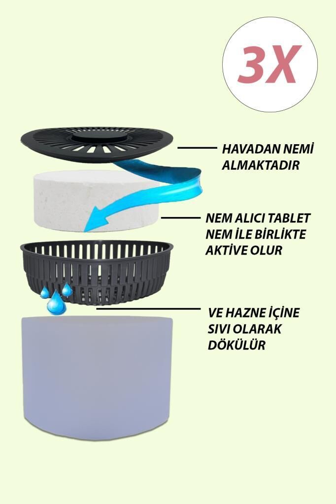 3 Adet 500 gr Nem Alıcılı ve Rutubet Giderici Aparat Üçgen Lavanta (Tablet Dahil)