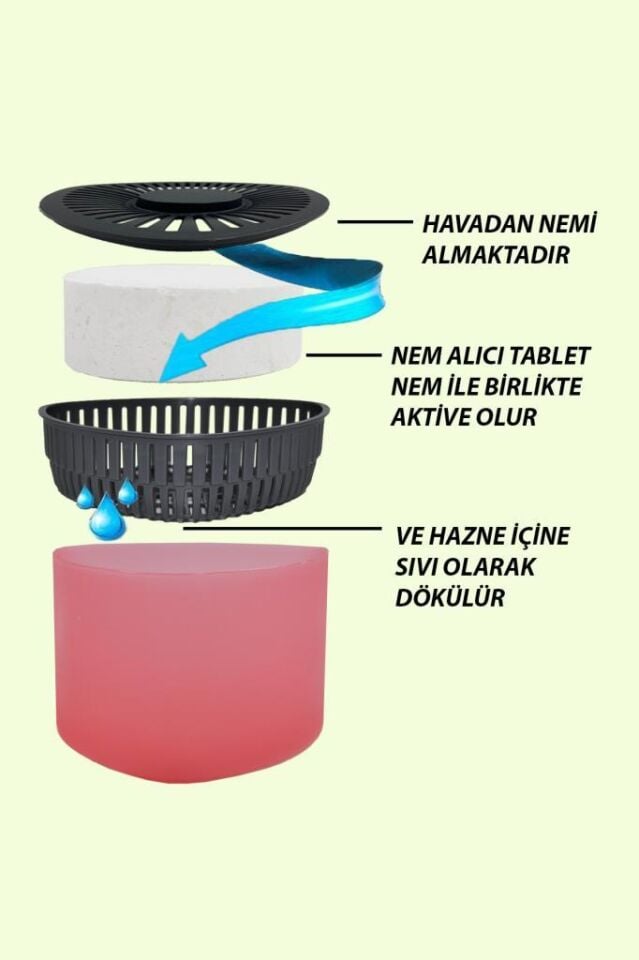Kırmızı, Kırmızı Meyveler Üçgen - Nem Alıcı Aparat + Rutubet Giderici Tablet (500 Gram)