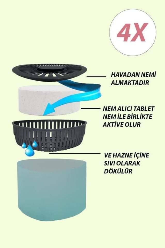 4 Adet 500GR - YEŞİL ELMA - Nem Alıcılı Ve Rutubet Giderici Aparat Üçgen (TABLET DAHİL)