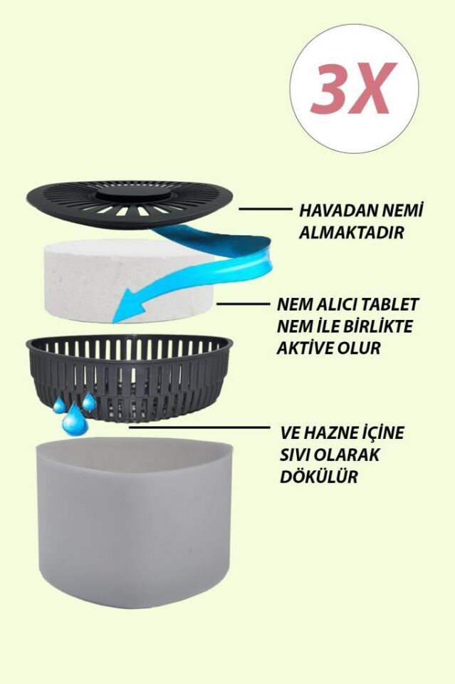3 Adet 500GR - NATUREL - Nem Alıcılı Ve Rutubet Giderici Aparat Üçgen (TABLET DAHİL)