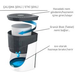 Damla Aparat - Beyaz, 1 Kilogram - Naturel - Rutubet Ve Nem Giderici