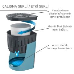 Damla Aparat - Mavi, 1 Kilogram - Okyanus - Rutubet Ve Nem Giderici