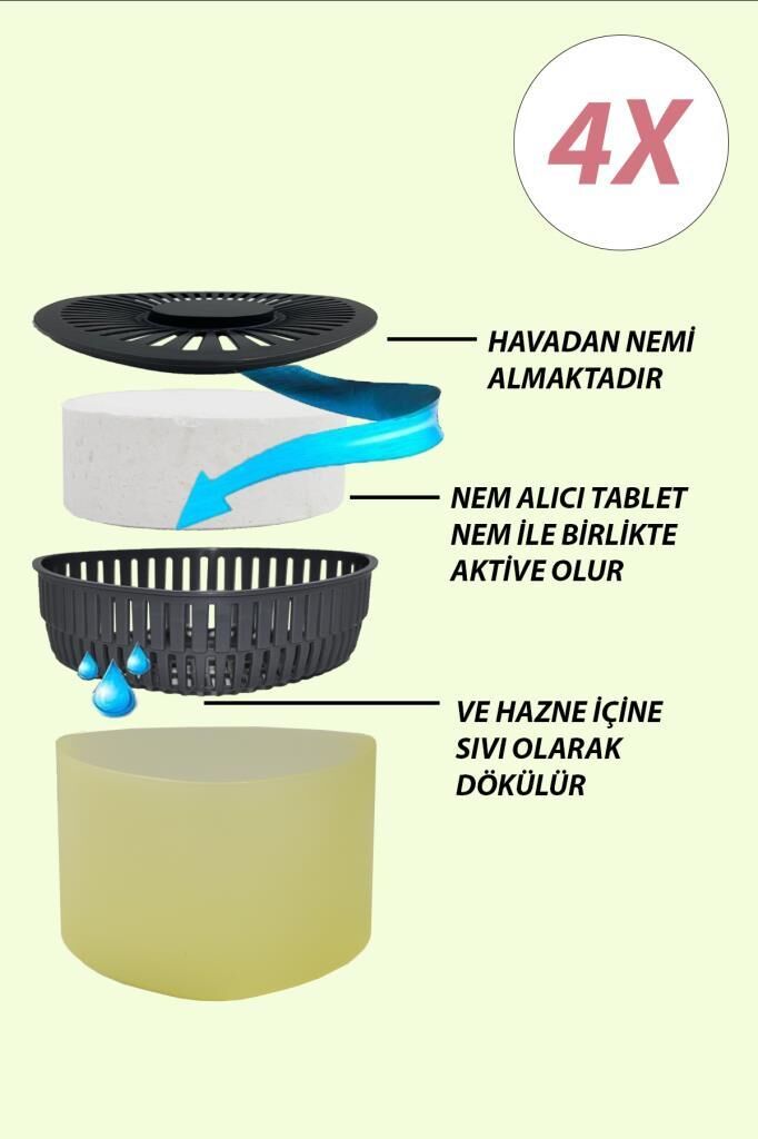 Nem Alıcılı Ve Rutubet Giderici  Aparat - 500 Gr -Üçgen Vanilya 4'Lü (Tablet Dahil)