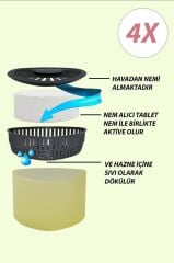 Nem Alıcılı Ve Rutubet Giderici  Aparat - 500 Gr -Üçgen Vanilya 4'Lü (Tablet Dahil)