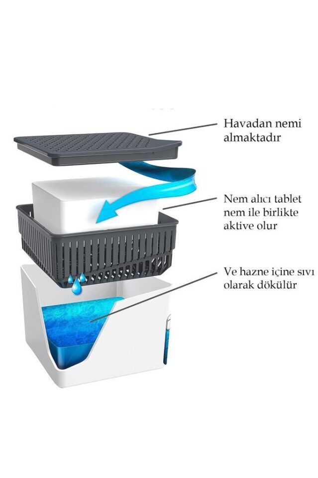 Beyaz, Naturel Kare - Nem Alıcı Rutubet Giderici Aparat + Tablet (500 Gram)