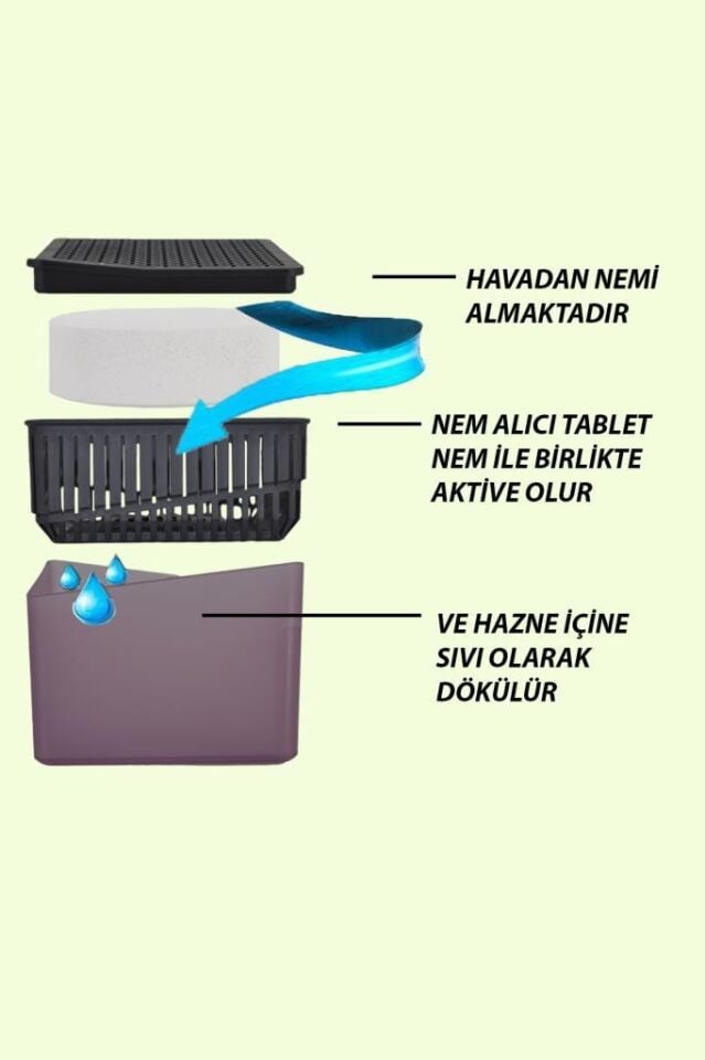 1 Kg - Mor Kare Aparat, Lavanta - Nem Alıcı Aparat + Tablet - Rutubet Giderici