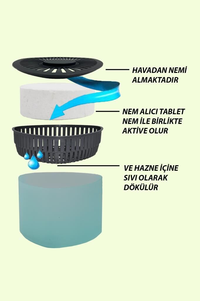 500 gr Nem Alıcılı Ve Rutubet Giderici  Aparat Üçgen Yeşil Elma (Tablet Dahil)