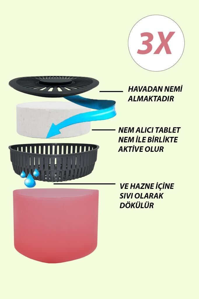 3 Adet 500 gr Nem Alıcılı Ve Rutubet Giderici  Aparat Üçgen Kırmızı Meyve (Tablet Dahil)