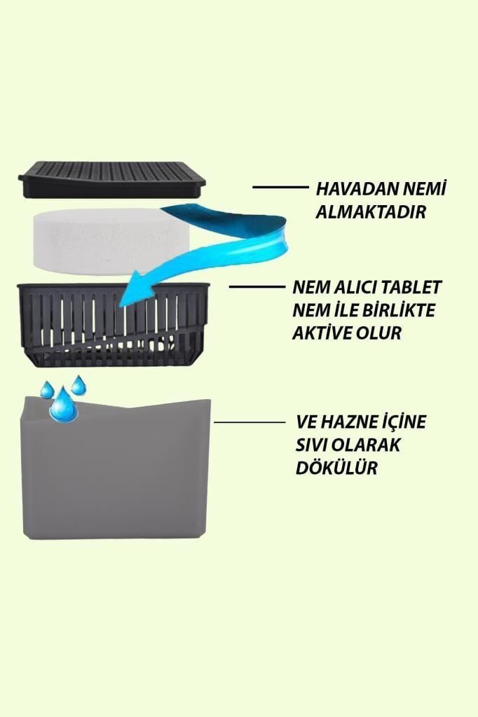 500 gr Kare Nem Alıcı Aparat Naturel (Tablet Dahil)